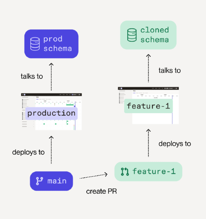Overview of branch deployment architecture